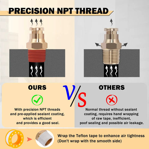 Comparison of precision NPT thread with sealant coating for All In One Three Eighths Brass DOT Air Fittings Kit With One Hundred Foot Black Air Line Hose Quick Connects For Semi Trucks Trailers And Industrial Air Systems Includes DOT Tee Straight Unions 90 Degree Elbows Push To Connect And NPT Fittings