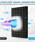 Four Piece Black Acoustic Foam Wall Panels 48 By 24 By 2 Inches High Density Fire Resistant Sound Dampening Tiles that absorb noise effectively.