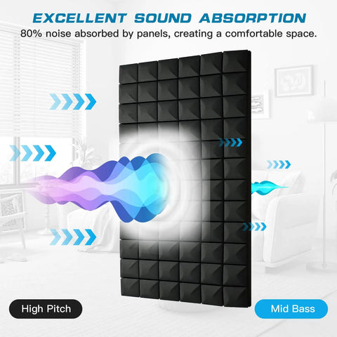 Four Piece Black Acoustic Foam Wall Panels 48 By 24 By 2 Inches High Density Fire Resistant Sound Dampening Tiles that absorb noise effectively.