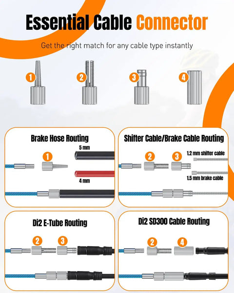 Diagram illustrating cable connectors for brake hose, shifter cable, and Di2 cable routing, showcasing Bike Internal Cable Routing Tool Kit.
