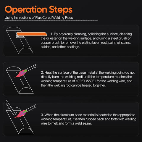Operation steps for 50 Pcs Universal Flux Core Welding Wire Kit No Flux Needed For Easy Aluminum And Steel Welds.