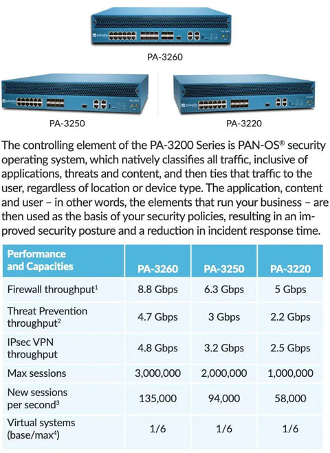 Three angles of the Boss-Level 2U Rackmount Enterprise Network Security Appliance with Twelve 10GbE Ports and 240Gb SSD, models PA-3260, PA-3250, and PA-3220.