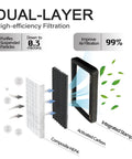 Diagram of 2 Pack Activated Carbon HEPA Cabin Air Filter For Tesla Model 3 And Model Y 2016 To 2026 Dual Layer Replacement with airflow