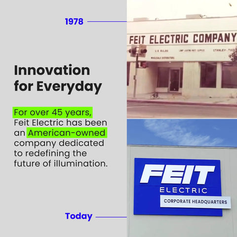 Feit Electric corporate history from 1978 to present with building images and company signage.