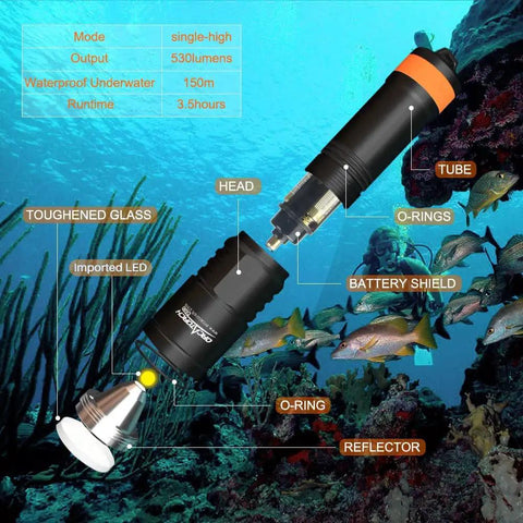 Exploded view of D580 Scuba Dive Light 530 Lumens Underwater Flashlight With 6 Degree Narrow Beam IP68 Waterproof Twist Switch