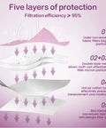 Infographic showing five-layer structure of KN95 Face Masks 50 Pack, 5 Layer Disposable Respirator, Multi Color Set In Grey Pink Blue Red Purple.