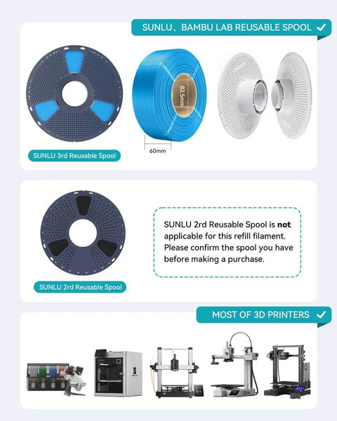 Diagrams showing Sunlu and Bambu Lab spools, with PETG filament compatibility notes and various 3D printer models.