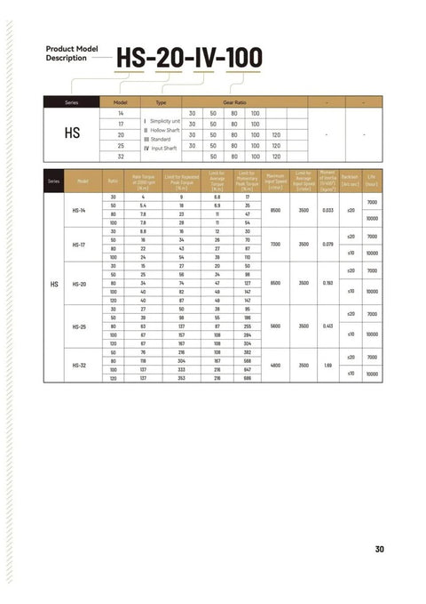 Specification table for Beefy Harmonic Drive Strain Wave Gear Reducer, model HS-20-IV-100 for automation robots and stepper motors.