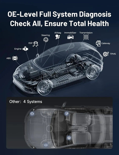 Diagram showing full system diagnosis capabilities of Bluetooth OBD2 Scanner With Bi-Directional Control For iOS And Android.