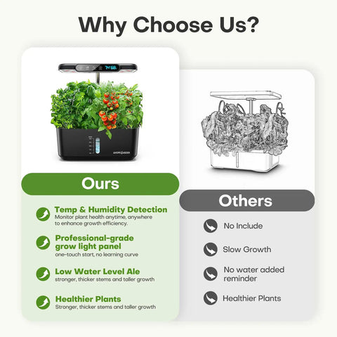 Must Have Indoor Hydroponics Herb Garden Kit With 10 Pods, LED Grow Light, Smart Temp And Humidity Display, Low Water Alarm, No Fuss Germination For Fresh Kitchen Herbs And Easy Home Gardening