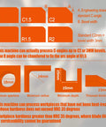 2-in-1 mini pneumatic chamfering machine infographic in orange, showing bevels, C-angles and related dimensions