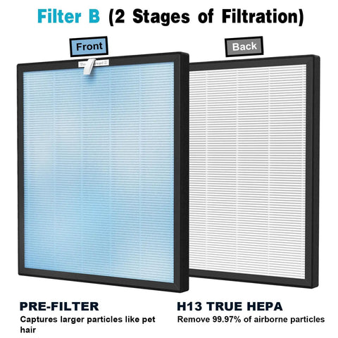 Front and back view of Replacement Filter For Air Purifier 4 In 2 Main Filter Activated Carbon And Cold Catalyst Two Pack Kit Easy Fit