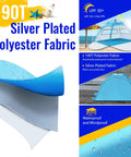 Easy Setup Beach Tent Sun Shelter For Family Beach Day with UV 50 Plus Protection showing 190T silver-plated polyester fabric details