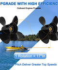 Black 4 Blade Aluminum Outboard Propeller 14 Inch By 17 Inch With 15 Spline Fits 50 HP To 140 HP DF Series Motors