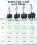 Comparison of submersible pumps with power outputs, max flow rates, sizes, and dimensions. Ultra Quiet Submersible Pump 400 GPH shown.