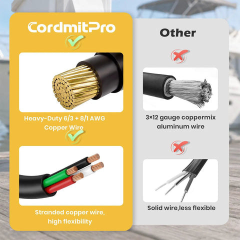 Comparison of Rock Solid Marine Shore Power To RV EV Adapter Connects 50 Amp Dock Outlet To Nema 14-50R Receptacle vs other wiring.