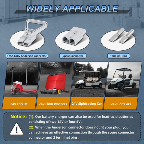 Diagrams of 175A 600V Anderson connectors and terminal pins with images of 24V forklift, floor washer, sightseeing car, and golf cart.