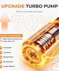 Illustration of upgraded turbo pump showing components and benefits for fuel efficiency