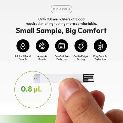 Hand holding GlucoCard Expression Blood Glucose Test Strips No Coding, Tiny 0.8 Microliter Sample with icons and text.