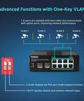 Diagram of Industrial 10 Port PoE Switch With Eight PoE Ports 240W Total Power And 120W Adapter Included showing VLAN function