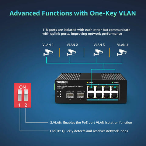 Diagram of Industrial 10 Port PoE Switch With Eight PoE Ports 240W Total Power And 120W Adapter Included showing VLAN function
