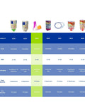 Sparkplugs Disposable Ear Plugs NRR 33 Uncorded displayed with packaging options and product specifications chart.