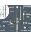 Diagram of Aquaus 360 All Brass Handheld Bidet Sprayer with parts labeled: spray head, valve core, dual thumb controls, NSF certified
