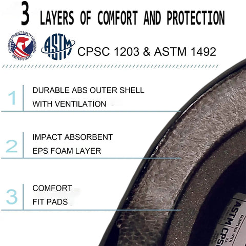 Cross-section of Adjustable Color Gradient Kid Bike Helmet showing layers: ABS shell, EPS foam, comfort pads, CPSC & ASTM certified.