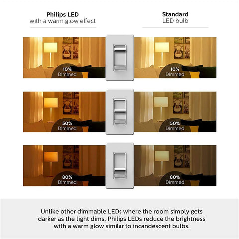 Comparison of Frosted LED A21 Bulbs With Flicker Free Dimming And Eye Comfort Technology against standard LED bulb.