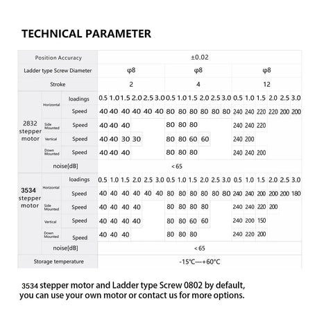 Technical parameters for 2832 and 3534 stepper motors on Mini Linear Rail Slide Guide For CNC Motion Table, 0.02mm accuracy.