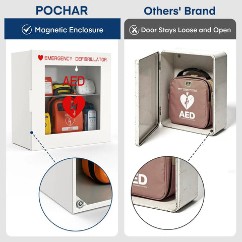 Top Shelf Steel AED Wall Mount Cabinet With Clear Front Panel For Immediate Automated External Defibrillator Access Built Tough shown with magnetic closure