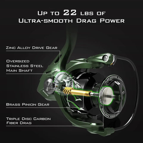 Spartacus II Spinning Reel Sealed Carbon Fiber Build 22 Lb Max Drag features with labeled internal components.