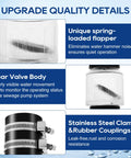 Quiet PVC check valve for 1-1/2 inch sump pump with spring-loaded flapper, clear valve body, stainless steel clamps
