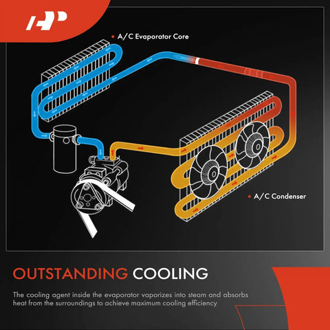 Diagram of Rear AC Evaporator Core Compatible With Honda Fit 2009-2014 L4 1.5L showing cooling components and pathways.
