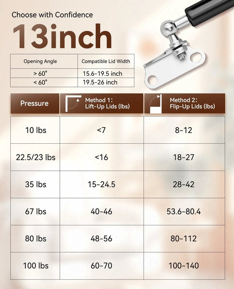 Heavy Duty 13 Inch Gas Struts For Cabinet Doors With Brackets, 22.5 Lb 100N Lift shown with pressure and lid width chart
