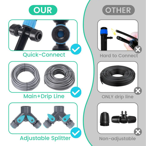 Comparison of Effortless Plug-and-Play Drip Irrigation System With Quick-Connect Fit and standard systems, showing connectors and lines