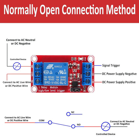 4 Pack 5V Relay Module One Channel Optocoupler with High-Current Switch for Home Projects Handles 10A at 250V AC or 10A at 30V DC, normally open connection method diagram.