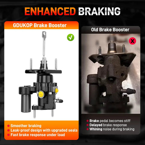 Comparison of GDUKOP brake booster and old brake booster with features listed, showcasing Dodge Ram Direct Fit Hydraulic Power Brake Booster Replacement For 2003 2011 Ram 2500 3500 With Gas 5.7L 8.0L And Diesel 5.9L 6.7L Engines Fits 52-7361 5179891AC 5093406AB 5179891AA 5179891AB