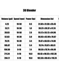 Table showing specifications for SYH 3D Blender models including volume, speed, power, dimensions, and weight.