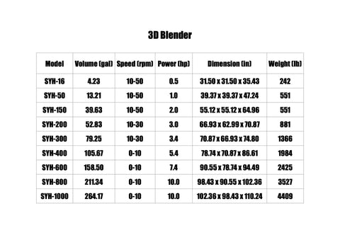 Table showing specifications for SYH 3D Blender models including volume, speed, power, dimensions, and weight.