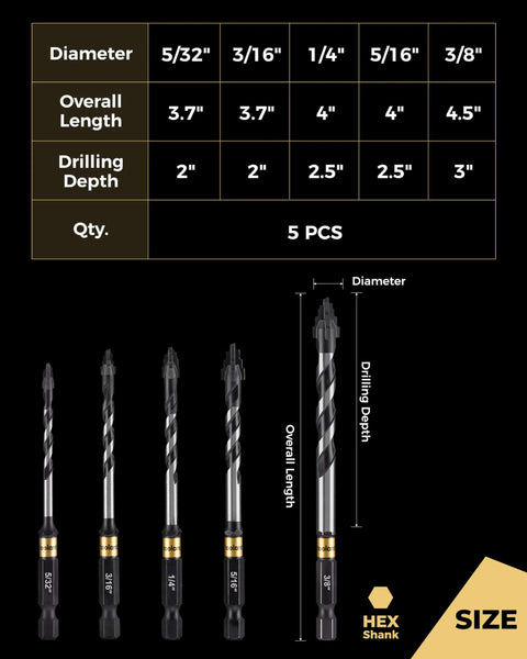 toolant 5-piece serrated eccentric masonry drill bit set with hex shanks and carbide tips (5/32"–3/8"), for concrete and tile.