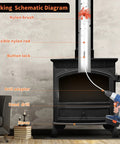 Working schematic of Chimney Sweep Kit 30Ft With Rotary Flexible Cleaning Brush And Nine Rods For Deep Cleaning Of Chimneys And Dryer Vents Pro Grade Chrome Button Lock Design To Prevent Slippage During Rotation And Soot Creosote Buildup Removal.