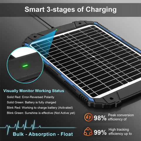 20W 12V Solar Battery Trickle Charger And Maintainer With Built In MPPT Controller Waterproof Solar Panel showing 3-stage charging