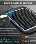 25W 12V Solar Battery Trickle Charger and Maintainer with built-in MPPT controller showcasing smart 3-stage charging features