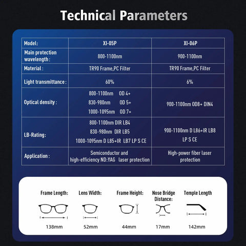 Technical parameters of Straight Up Heavy Duty Laser Safety Glasses For Welding With German Bayer Frame And OD8Plus Anti Glare Lens.