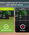 Comparison of Newpowa half-cut cell solar panel and normal panel reducing hot spot effect in partial shade