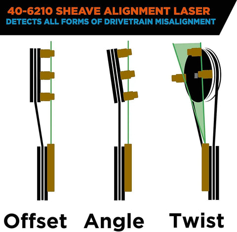 Top Shelf Magnetic Sheave Alignment Laser Tool With Killer Rare Earth Magnet Grip Straight Up Green Beam Vibration Reducer showing offset, angle, and twist alignment.
