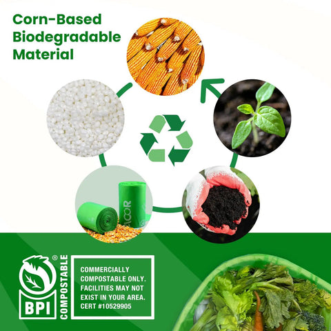 Diagram showing corn-based biodegradable material cycle with images of corn, bioplastic pellets, sprouts, green bags, and compost.