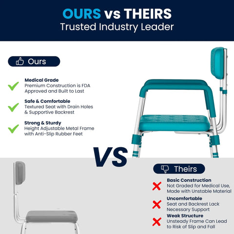HERCULES Series Teal Bath And Shower Chair, 300 LB Capacity, Adjustable With Quick Release Back And Arms, Converts To Backless Stool, Safe ANSI BIFMA X5.1-17 Shower Seat For Elderly And Post Surgical