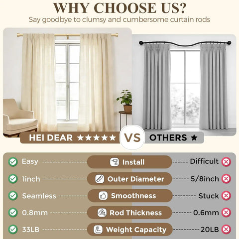 Comparison chart showing the benefits of a gold curtain rod set for windows 72 to 144 inches telescoping with decorative finials.